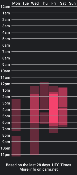 cam show schedule of nicolle_mjs