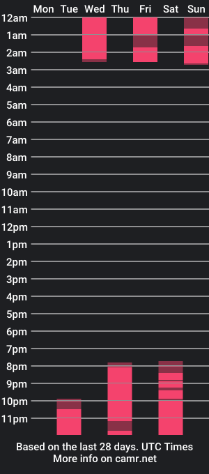 cam show schedule of nicolle_violet