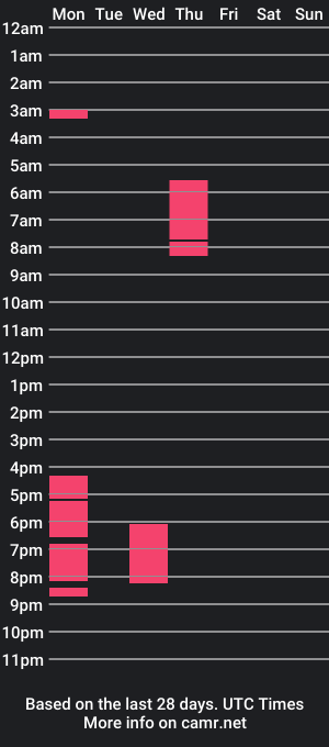 cam show schedule of nicolle_woo