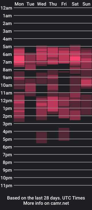 cam show schedule of nicollediazz