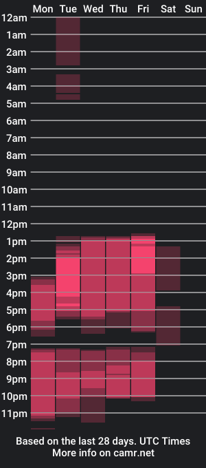 cam show schedule of nicollee_0