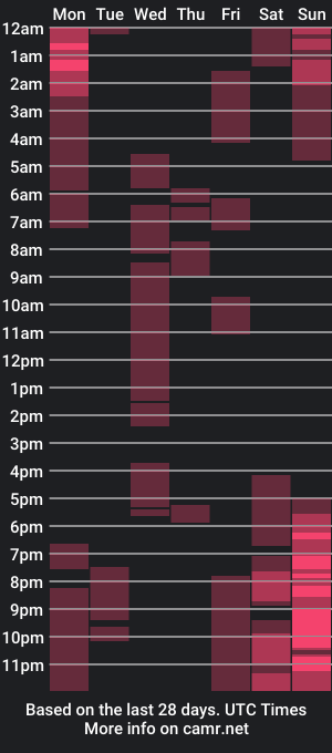 cam show schedule of nicolleferrarri