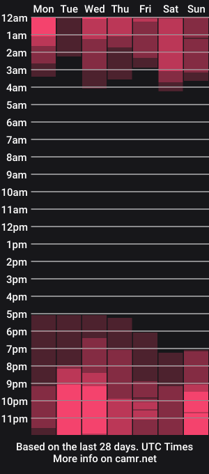cam show schedule of nicollefiorett