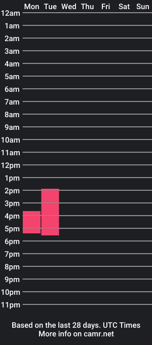 cam show schedule of nicollelove_