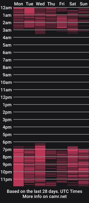 cam show schedule of nicollemiles