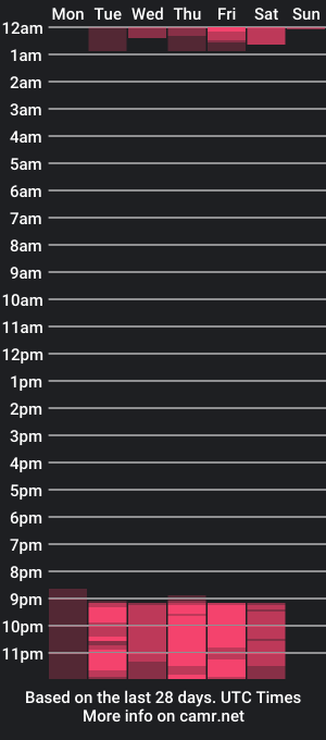 cam show schedule of nicolleowens