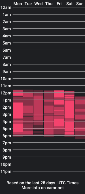 cam show schedule of nicolleperez_