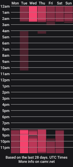 cam show schedule of nicollette__