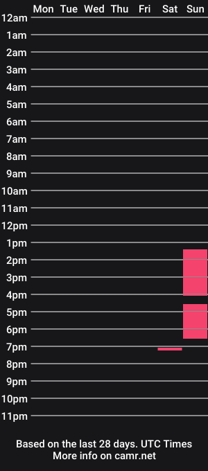 cam show schedule of nicollette_miller