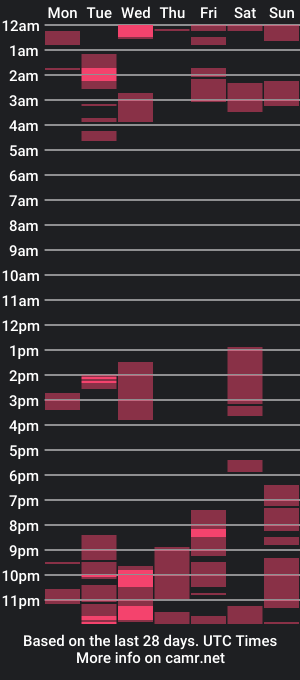 cam show schedule of nicollette_russo_19