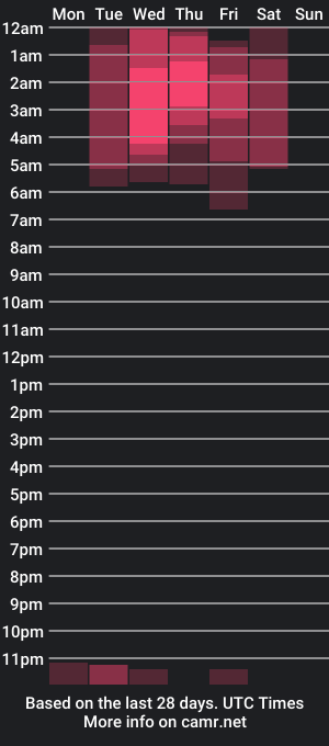 cam show schedule of nicolleurgrl