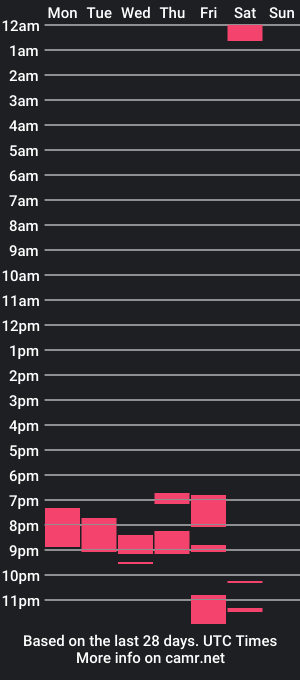 cam show schedule of nicollgomez2