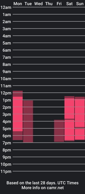 cam show schedule of nicollkthe