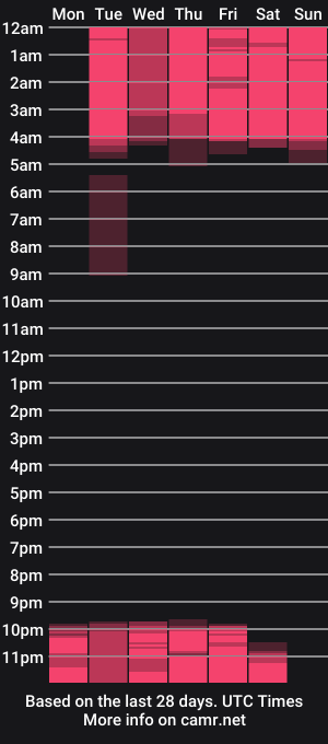 cam show schedule of nicollsc_