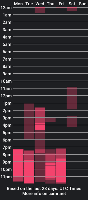 cam show schedule of nicolms