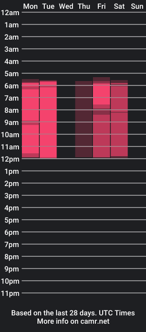 cam show schedule of nicolnightt