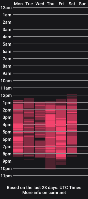 cam show schedule of nicolqueenx
