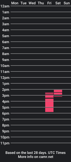 cam show schedule of nicolsmith_