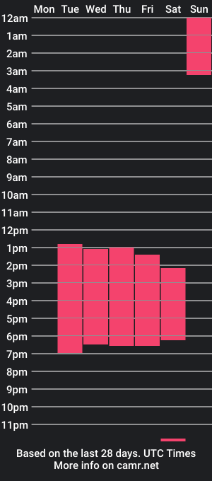 cam show schedule of nicoltwatson