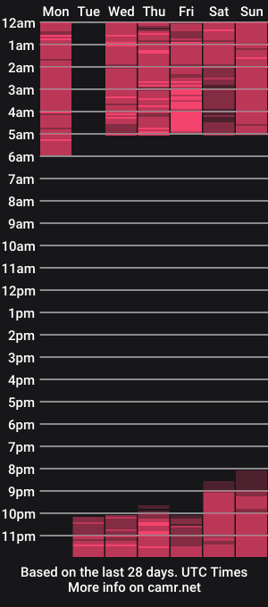 cam show schedule of nicorobinn