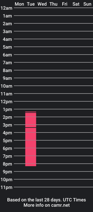 cam show schedule of nicorobinn2