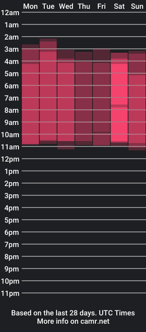 cam show schedule of nicorossoni