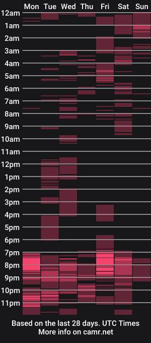 cam show schedule of nicorqueen