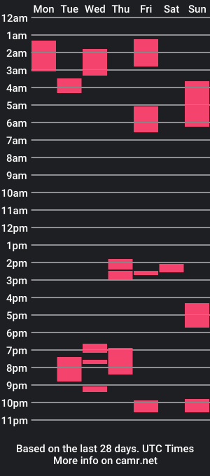 cam show schedule of nicwayman