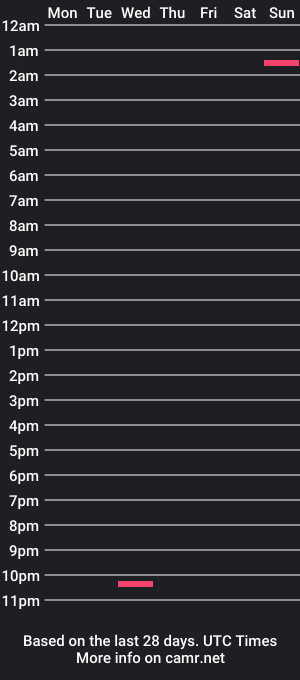 cam show schedule of nicwoh