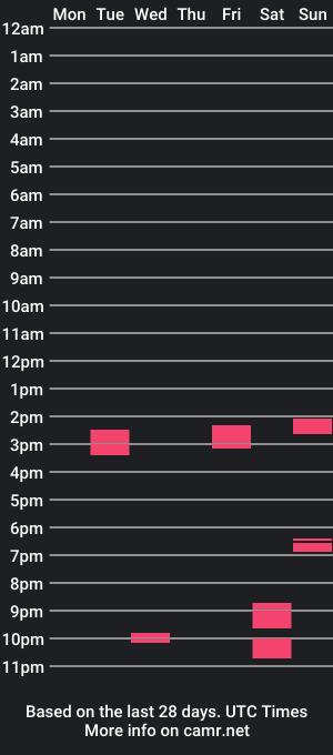 cam show schedule of nicxdick