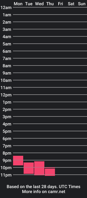 cam show schedule of nielsgellen