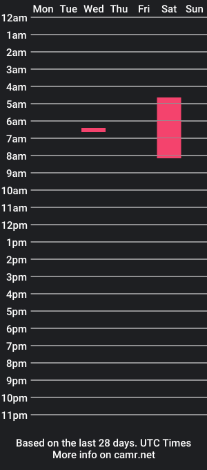 cam show schedule of nieltg