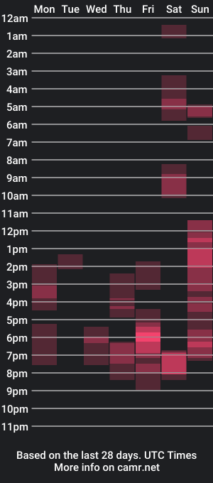 cam show schedule of nielv