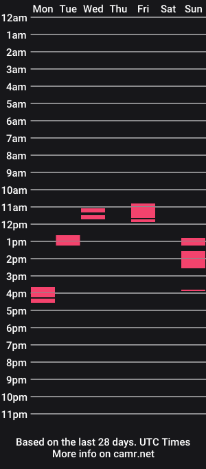 cam show schedule of nieznajomyx888