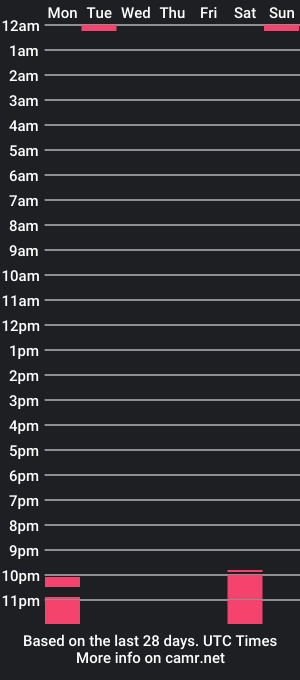 cam show schedule of niferpit