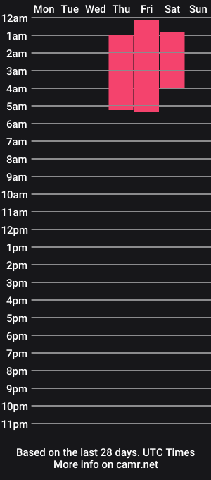 cam show schedule of nigara01