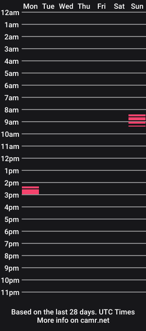 cam show schedule of nigelbigcock
