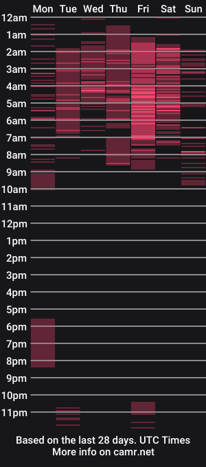 cam show schedule of nigelhart
