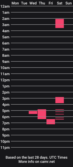 cam show schedule of nigelpfarage