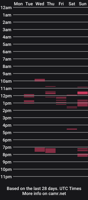 cam show schedule of nigelsroom