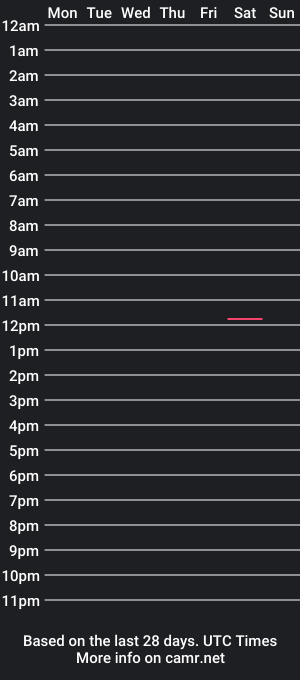 cam show schedule of nigelstriker