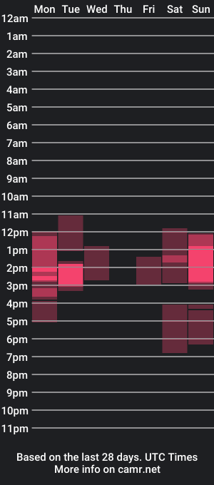 cam show schedule of nigelstrikers