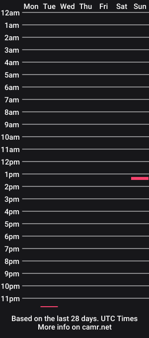 cam show schedule of night_companion