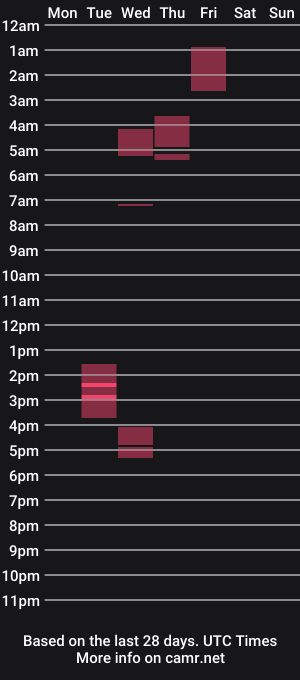 cam show schedule of night_enchantress_laura