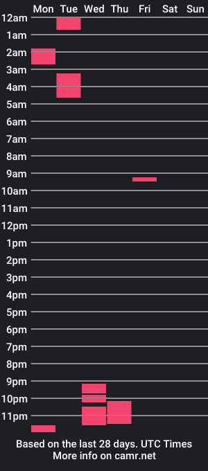 cam show schedule of night_shine