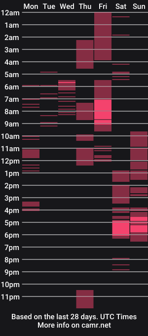 cam show schedule of night_watchmen