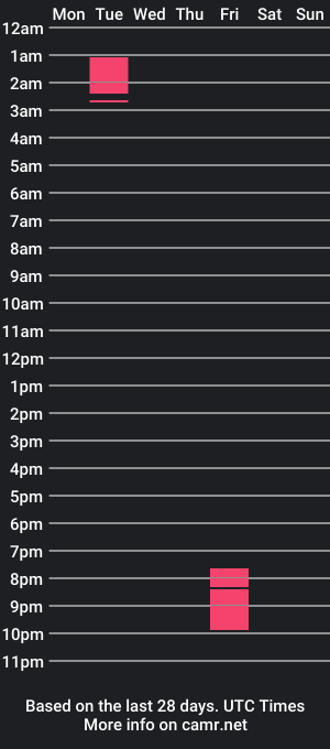 cam show schedule of nightbird100