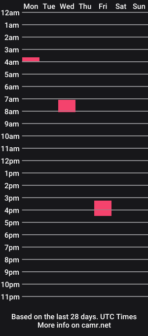 cam show schedule of nightcaps14