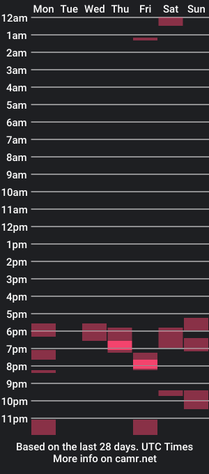 cam show schedule of nightdrvr