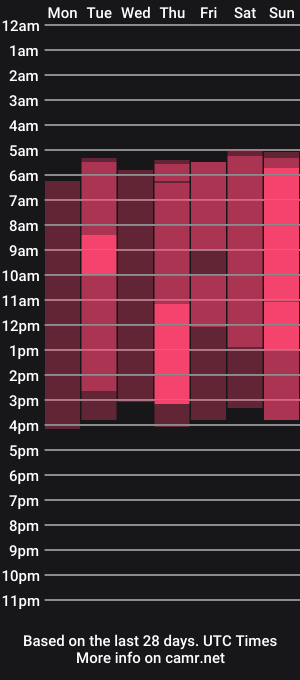 cam show schedule of nightloveprincess